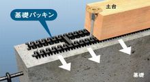 基礎全周通気工法