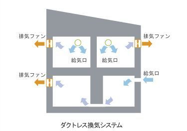 換気システム